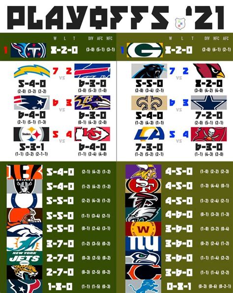 nfl standings 2021|nfl standings 2022 season.